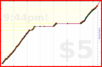 derecognize/pushups's progress graph