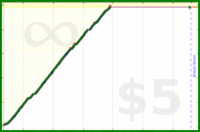 johnmarkos/chess's progress graph
