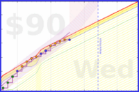 travisp471/rescue-distract's progress graph