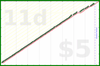 shanaqui/clearspam's progress graph