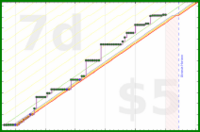 travisp471/paw's progress graph