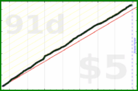 d/garminsteps's progress graph