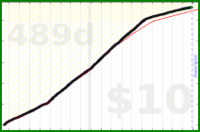 d/email's progress graph