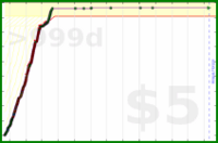 m/pushups's progress graph