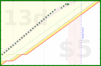 alys/laptop_at_desk_only's progress graph