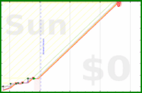 oulfis/read-ledgers's progress graph