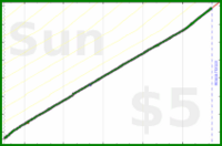 narthur/loads's progress graph
