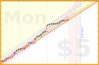 vikraman/lastfm's progress graph