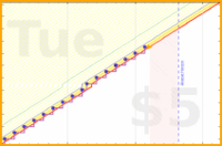 lanthala/-duckwater-red's progress graph