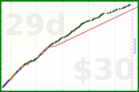 iris92/mindfully-online's progress graph