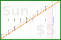 haribol/o_water-back-room's progress graph