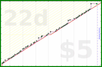 jaydugger/urusei_yatsura's progress graph
