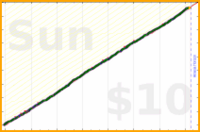 shanaqui/snackattack's progress graph