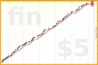 scarabaea/lit_classnotes_anki's progress graph