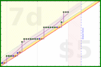 travisp471/stretch's progress graph