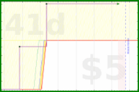d20diceman/intend's progress graph