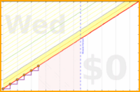 haribol/h_sleep_mm's progress graph