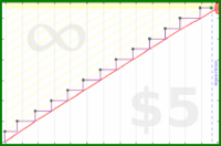 byorgey/flu-shot's progress graph
