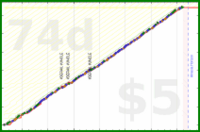 billypilgrim/weigh-in's progress graph