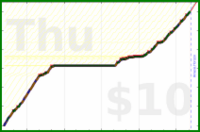 charlieachieves/planks's progress graph