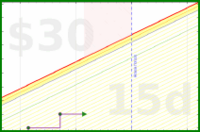 zarathustra/using-laptop-late's progress graph