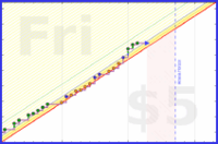 brittany1243/fruit's progress graph