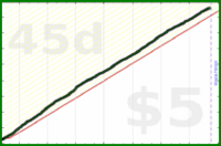 sarahbananah/steps's progress graph