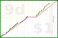 pjh/squats's progress graph