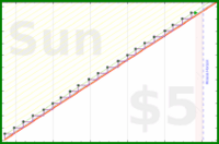 utf9k/groceryshops's progress graph