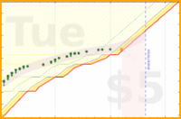 alys/jaw_exercises's progress graph