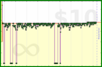 scarabaea/gmail_read's progress graph