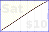 d/squatshot's progress graph