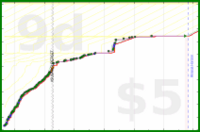 shanaqui/bicolorgemstones's progress graph