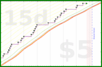 pjh/tubthump's progress graph