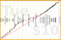 meta/integrations's progress graph
