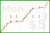 b/sptzero's progress graph