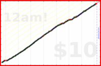 aliceofbattenberg/anki_zero's progress graph