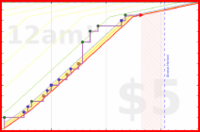 dprianti3/whyanchinesepoltht's progress graph
