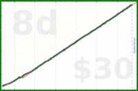 nick/haircuts's progress graph