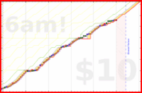 olimay/baito's progress graph