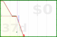 oulfis/total-debt's progress graph