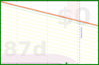 yebyenw/mooloans's progress graph