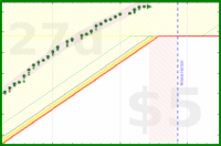 alys/inboxes's progress graph
