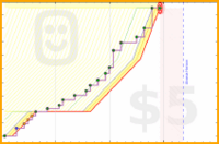 rubygagotoku/guin's progress graph