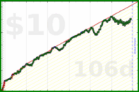 narthur/techtainment's progress graph