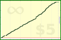 tskrtcht/new-users's progress graph