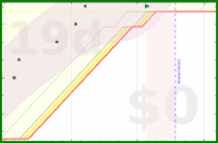 alys/under_house's progress graph