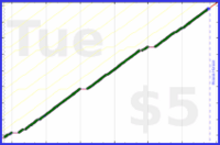byorgey/pt-strength's progress graph