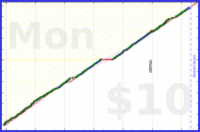 anirudh0102/strength's progress graph