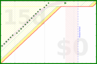 alys/exercise_meta's progress graph